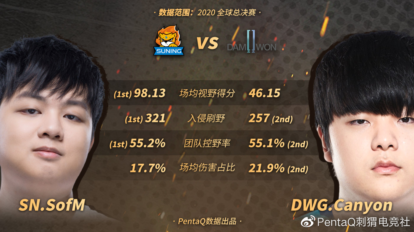 DWG教练压力巨大！，西亚卡姆遭遇五持续失利上演精彩一战